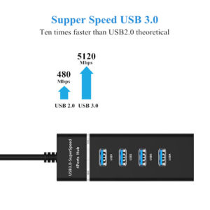 USB 4 Port