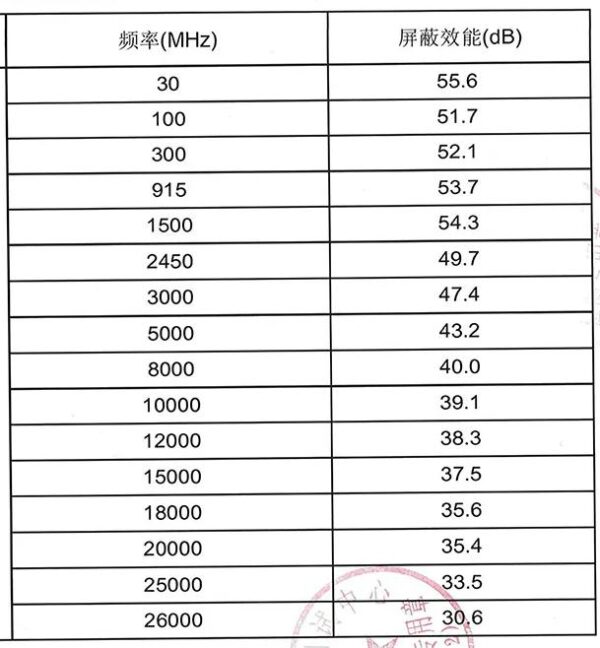 Black EMF Protection with very high shielding effectiveness