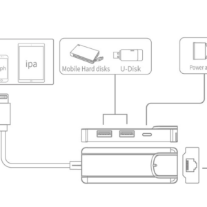 Adaptateur réseau Lightning