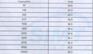 Bild des Ergebnisses des EMF-Abschirmungstests